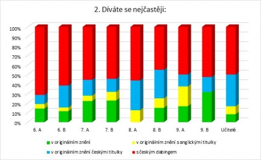 Anketa - Filmy a seriály